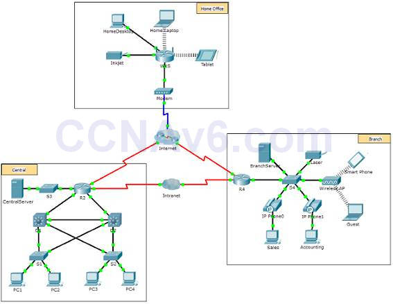 Introduction to Networks 6.0 Instructor Materials - Chapter 1: Explore the Network 86