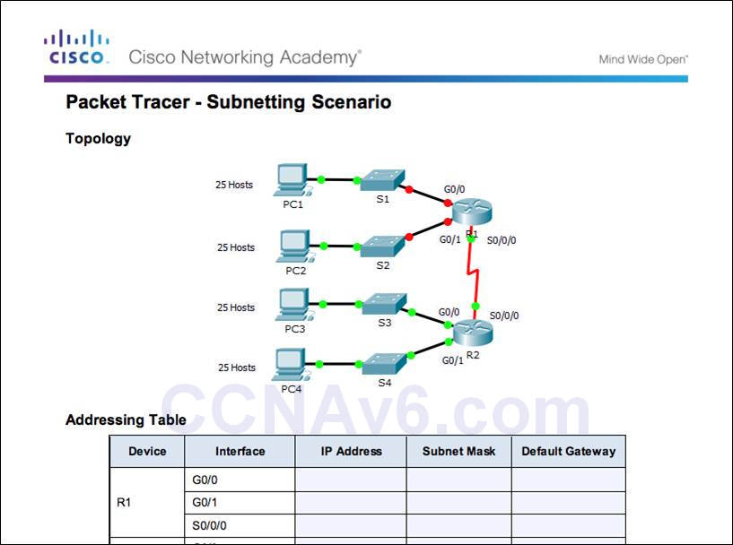 Introduction to Networks 6.0 Instructor Materials – Chapter 8: Subnetting IP Networks 140