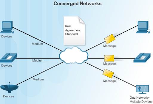 Introduction to Networks 6.0 Instructor Materials - Chapter 1: Explore the Network 89