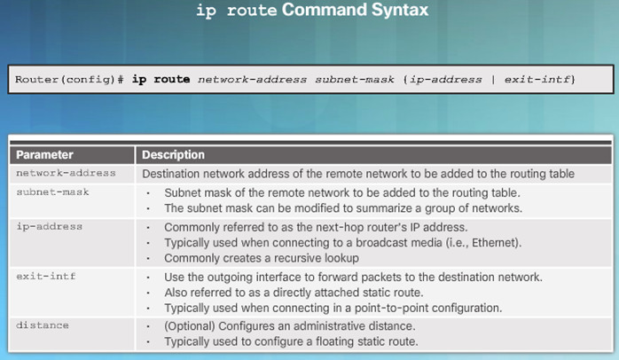 Routing and Switching Essentials 6.0 Instructor Materials – Chapter 2: Static Routing 89