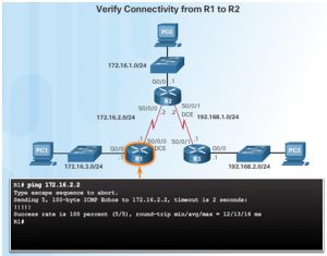 Routing and Switching Essentials 6.0 Instructor Materials – Chapter 2 ...