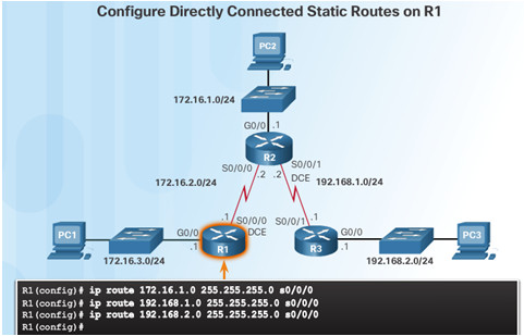 Routing and Switching Essentials 6.0 Instructor Materials – Chapter 2: Static Routing 97