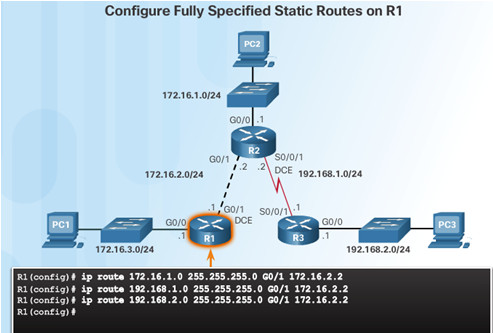 Routing and Switching Essentials 6.0 Instructor Materials – Chapter 2: Static Routing 99