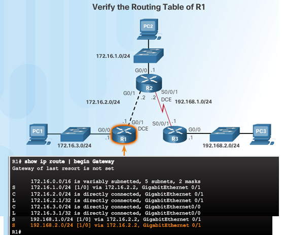 Routing and Switching Essentials 6.0 Instructor Materials – Chapter 2: Static Routing 100