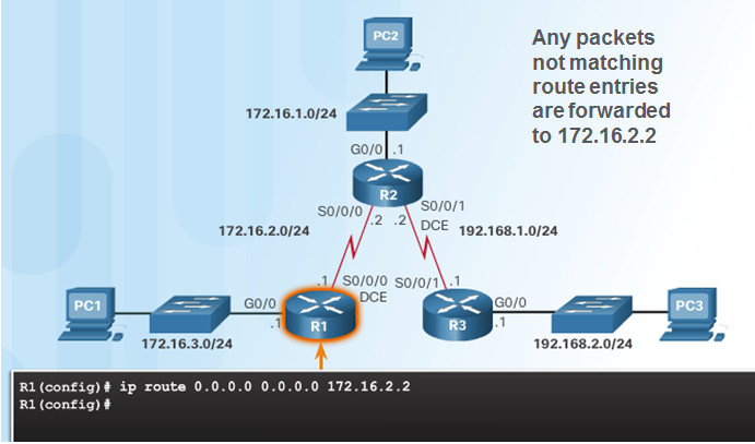 Routing and Switching Essentials 6.0 Instructor Materials – Chapter 2: Static Routing 105