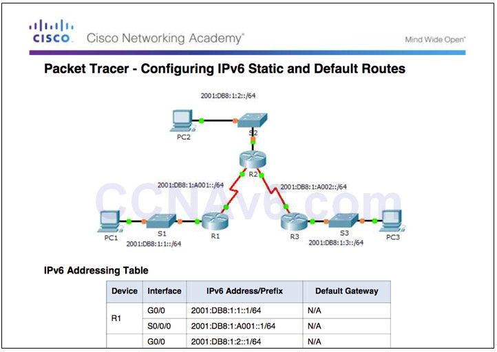 Routing and Switching Essentials 6.0 Instructor Materials – Chapter 2: Static Routing 124