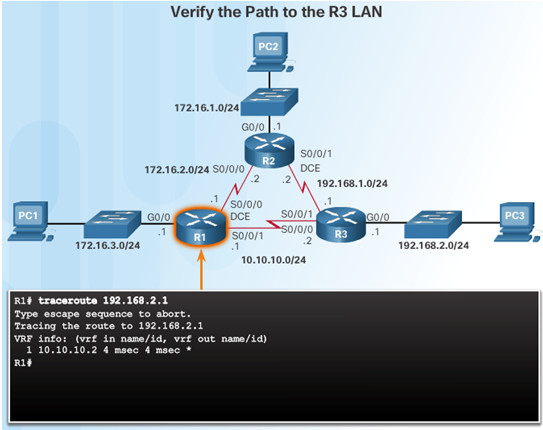 Routing and Switching Essentials 6.0 Instructor Materials – Chapter 2: Static Routing 132