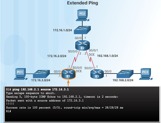 Routing and Switching Essentials 6.0 Instructor Materials – Chapter 2: Static Routing 145