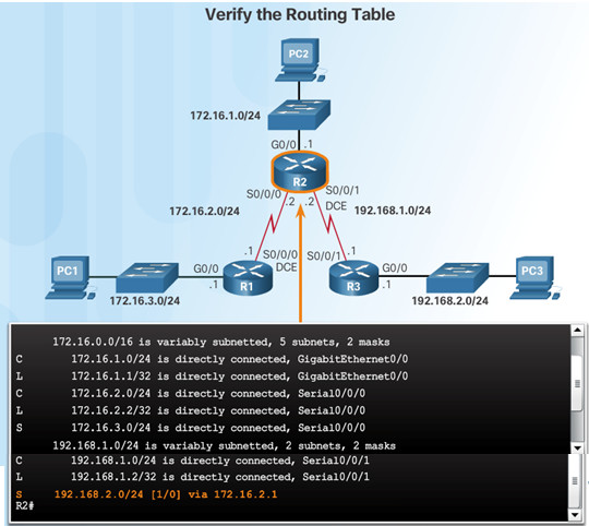 Routing and Switching Essentials 6.0 Instructor Materials – Chapter 2: Static Routing 150