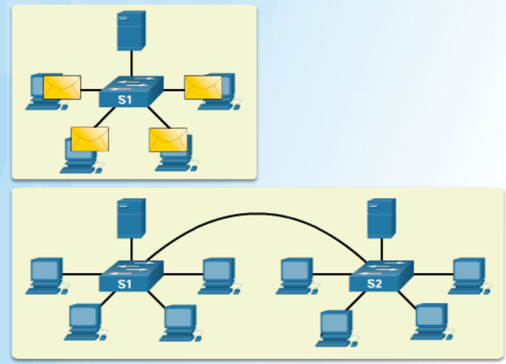 Routing and Switching Essentials 6.0 Instructor Materials – Chapter 4: Switched Networks 37
