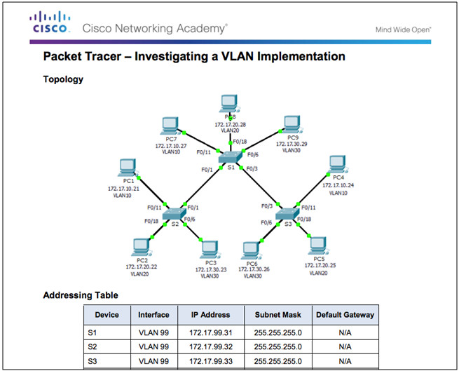 Routing and Switching Essentials 6.0 Instructor Materials – Chapter 6: VLANs 80
