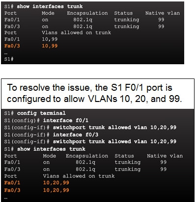 Routing and Switching Essentials 6.0 Instructor Materials – Chapter 6: VLANs 109