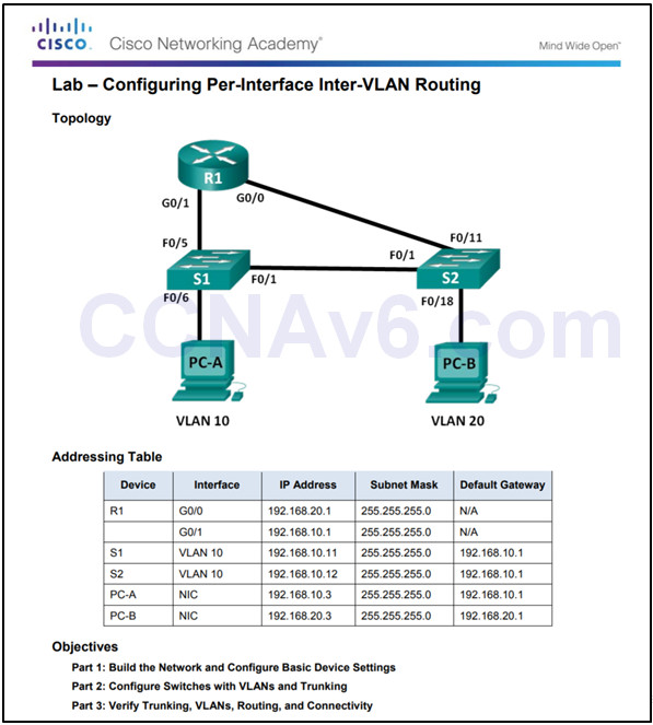 Routing and Switching Essentials 6.0 Instructor Materials – Chapter 6: VLANs 119