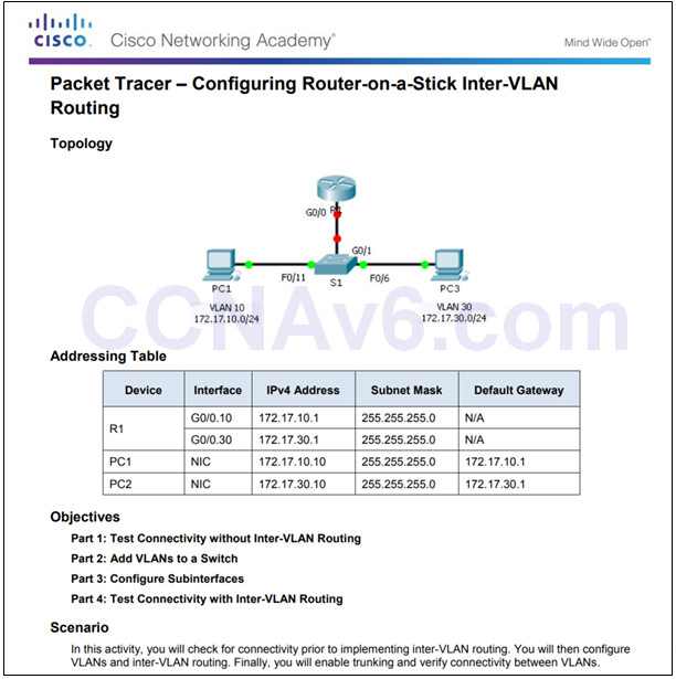 Routing and Switching Essentials 6.0 Instructor Materials – Chapter 6: VLANs 129
