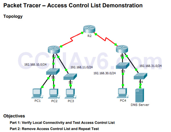 Routing and Switching Essentials 6.0 Instructor Materials – Chapter 7: Access Control Lists 50