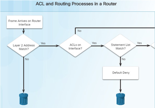 Routing and Switching Essentials 6.0 Instructor Materials – Chapter 7: Access Control Lists 81