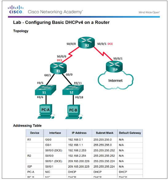 Routing and Switching Essentials 6.0 Instructor Materials – Chapter 8: DHCP 57