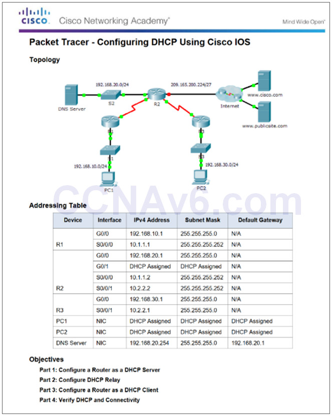 Routing and Switching Essentials 6.0 Instructor Materials – Chapter 8: DHCP 61