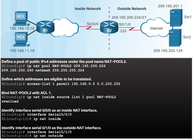 Routing and Switching Essentials 6.0 Instructor Materials – Chapter 9: NAT for IPv4 103