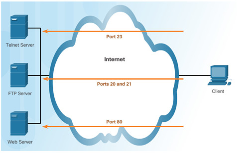 Routing and Switching Essentials 6.0 Instructor Materials – Chapter 9: NAT for IPv4 110