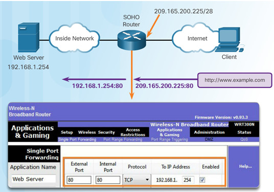 Routing and Switching Essentials 6.0 Instructor Materials – Chapter 9: NAT for IPv4 112