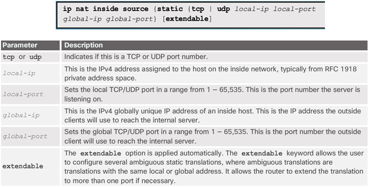 Routing and Switching Essentials 6.0 Instructor Materials – Chapter 9: NAT for IPv4 114