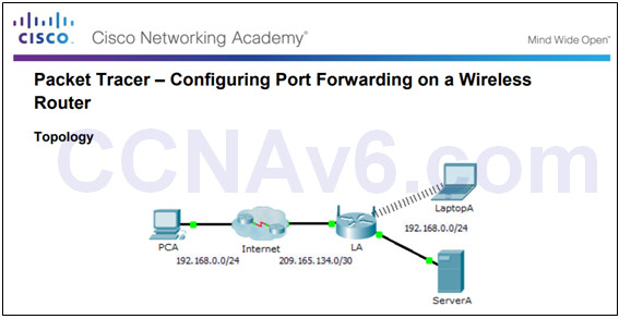 Routing and Switching Essentials 6.0 Instructor Materials – Chapter 9: NAT for IPv4 116