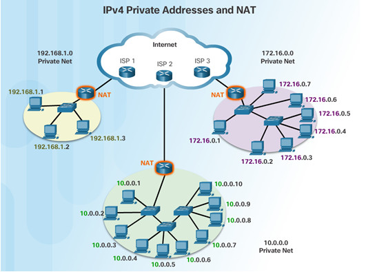 Routing and Switching Essentials 6.0 Instructor Materials – Chapter 9: NAT for IPv4 77