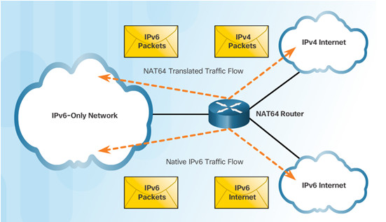 Routing and Switching Essentials 6.0 Instructor Materials – Chapter 9: NAT for IPv4 119