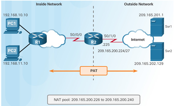 Routing and Switching Essentials 6.0 Instructor Materials – Chapter 9: NAT for IPv4 120