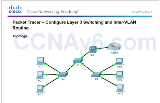 Scaling Networks v6.0 Instructor Materials – Chapter 2: Scaling VLANs 98