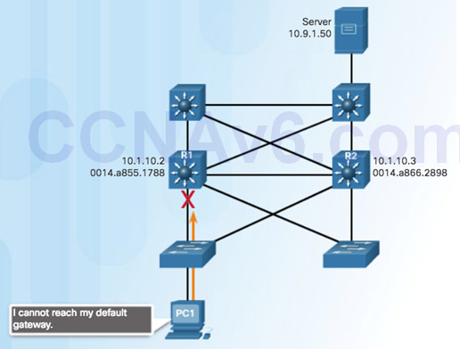 Scaling Networks v6.0 Instructor Materials – Chapter 4: EtherChannel and HSRP 64