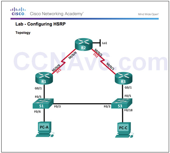 Scaling Networks v6.0 Instructor Materials – Chapter 4: EtherChannel and HSRP 76