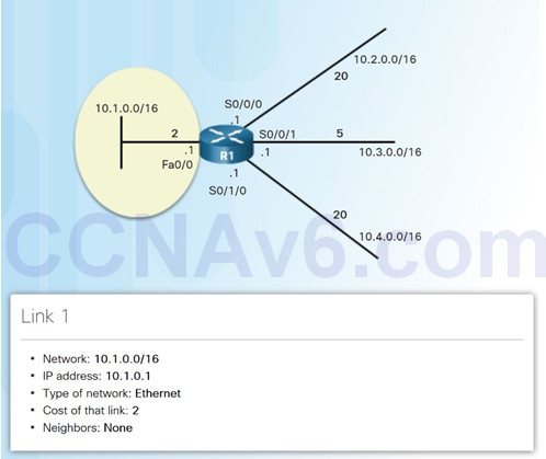 Scaling Networks v6.0 Instructor Materials – Chapter 5: Dynamic Routing 61