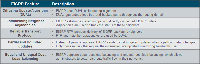 Scaling Networks v6.0 Instructor Materials – Chapter 6: EIGRP 68