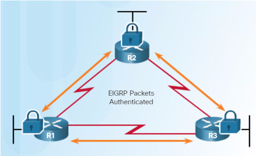 Scaling Networks v6.0 Instructor Materials – Chapter 6: EIGRP 71
