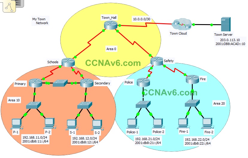 ScaN OSPF Practice Skills Assessment - PT - TYPE C