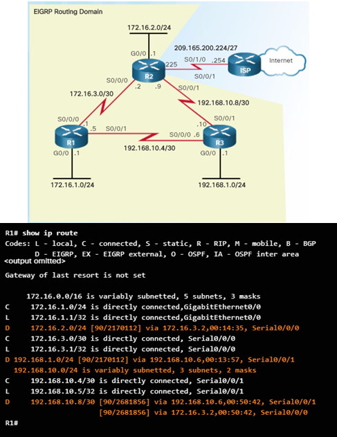Scaling Networks v6.0 Instructor Materials – Chapter 6: EIGRP 93