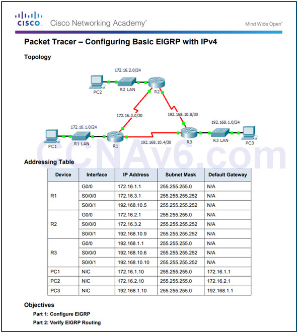 Scaling Networks v6.0 Instructor Materials – Chapter 6: EIGRP 95