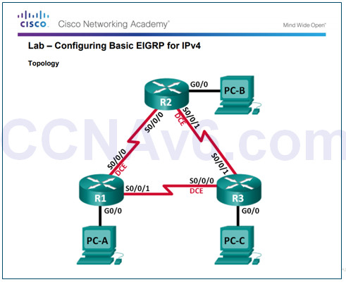 Scaling Networks v6.0 Instructor Materials – Chapter 6: EIGRP 96