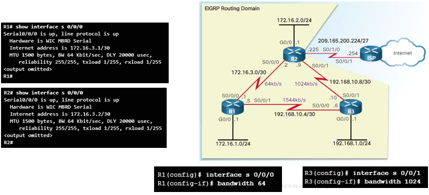 Scaling Networks v6.0 Instructor Materials – Chapter 6: EIGRP 103