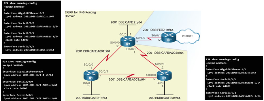 Scaling Networks v6.0 Instructor Materials – Chapter 6: EIGRP 120