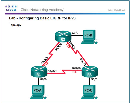 Scaling Networks v6.0 Instructor Materials – Chapter 6: EIGRP 193