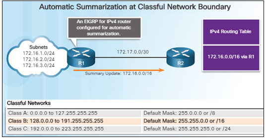Scaling Networks v6.0 Instructor Materials – Chapter 7: EIGRP Tuning and Troubleshooting 40