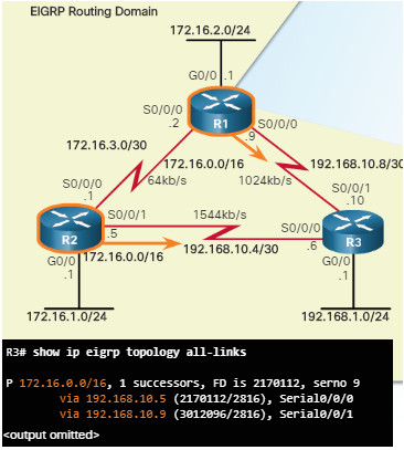 Scaling Networks v6.0 Instructor Materials – Chapter 7: EIGRP Tuning and Troubleshooting 43
