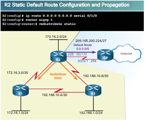 Scaling Networks v6.0 Instructor Materials – Chapter 7: EIGRP Tuning and Troubleshooting 48