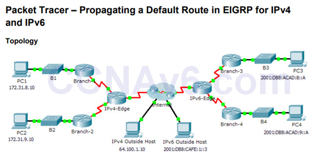 Scaling Networks v6.0 Instructor Materials – Chapter 7: EIGRP Tuning and Troubleshooting 51
