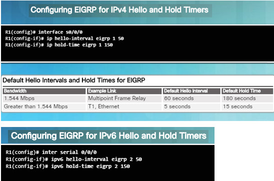 Scaling Networks v6.0 Instructor Materials – Chapter 7: EIGRP Tuning and Troubleshooting 53