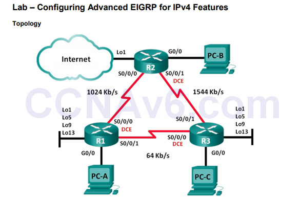 Scaling Networks v6.0 Instructor Materials – Chapter 7: EIGRP Tuning and Troubleshooting 57