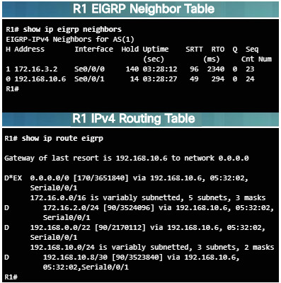 Scaling Networks v6.0 Instructor Materials – Chapter 7: EIGRP Tuning and Troubleshooting 58